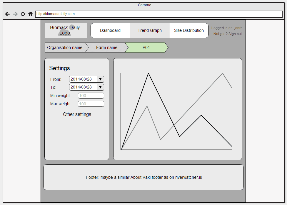 Trend graph concept before implementation